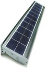 Ee810w2f Solar Powered Wall Pack