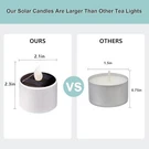 Stadeco Solar Tea Lights Outdoor Waterproof Rechargeable Flameless Lamp 8 Pack. Fixed Price $27.13.